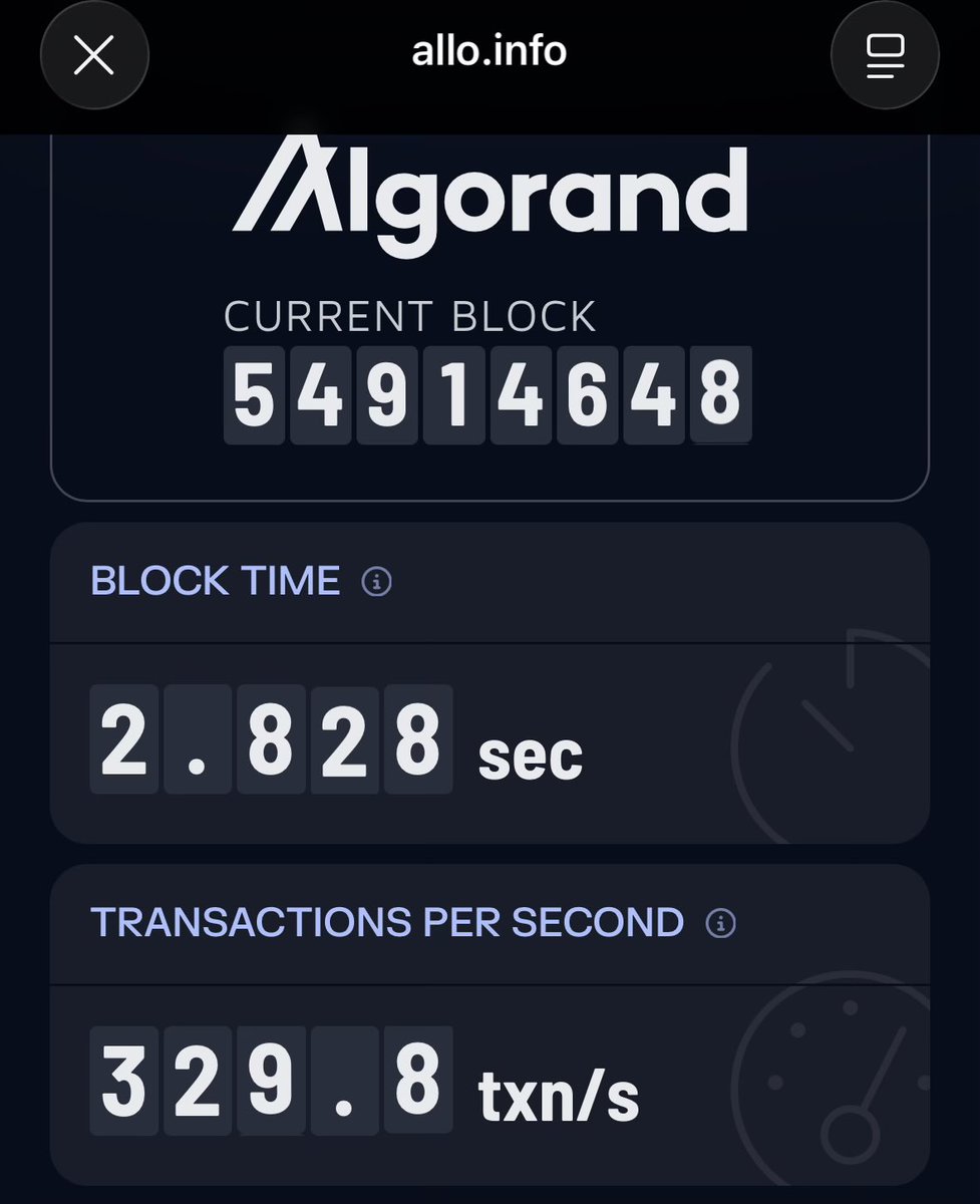 Does anyone know what's happening? Constant 328 TPS for the last 1–2 hours.