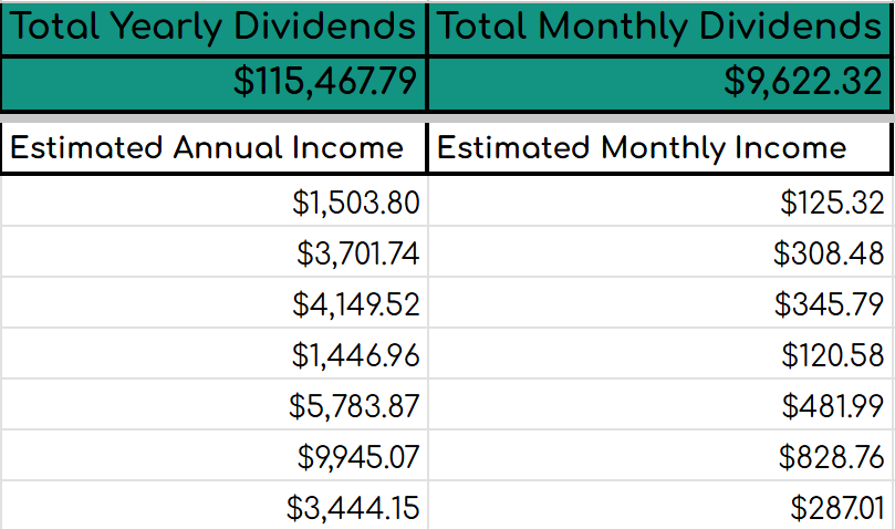 Devoted Dividend Investor tweet media