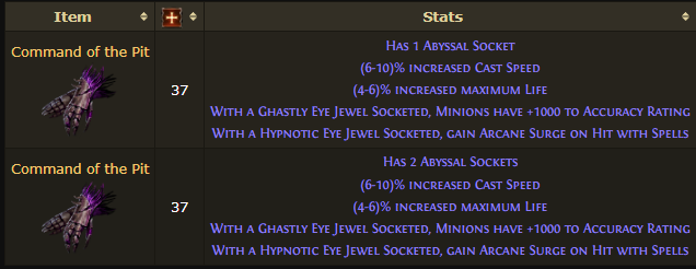 ZeroFayt's tweet photo. @pathofexile  What will happen with Command of the Pit gloves? They have minion accuracy on them yet it was not mentioned on the patch notes. https://t.co/KyuD7GcV04