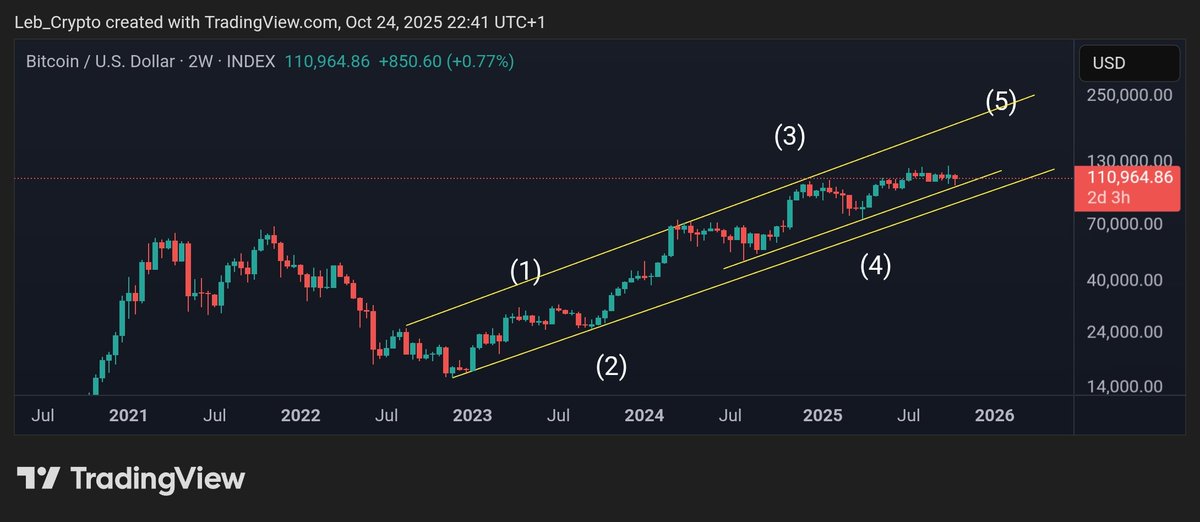 LE₿ C®️YPTO tweet media