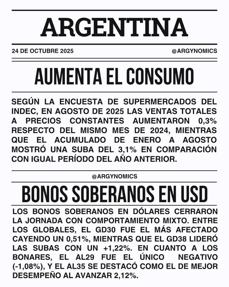 argynomics's tweet photo. Actualización económica 24-10-2025
✅Aumenta el consumo
🚨Jornada dispar para los bonos soberanos en USD https://t.co/2QrXBeyurg