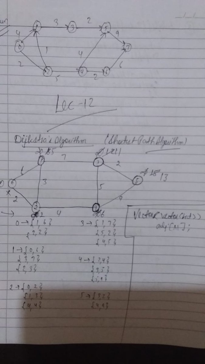 shashi_bk_23's tweet image. ๐ Day 12 of my Graphs Journey with Rohit Negi!
Today, I learned and implemented the Dijkstraโs Algorithm โ one of the most powerful algorithms for finding the shortest path in a weighted graph ๐งญ
#100DaysOfCode #GraphTheory #DataStructures #Algorithm #RohitNegi