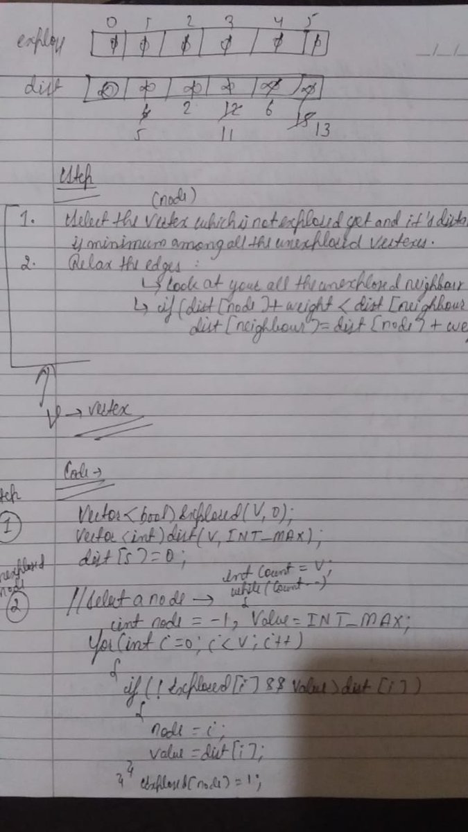 shashi_bk_23's tweet image. ๐ Day 12 of my Graphs Journey with Rohit Negi!
Today, I learned and implemented the Dijkstraโs Algorithm โ one of the most powerful algorithms for finding the shortest path in a weighted graph ๐งญ
#100DaysOfCode #GraphTheory #DataStructures #Algorithm #RohitNegi
