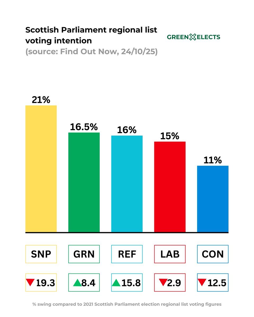 Green Elects tweet media