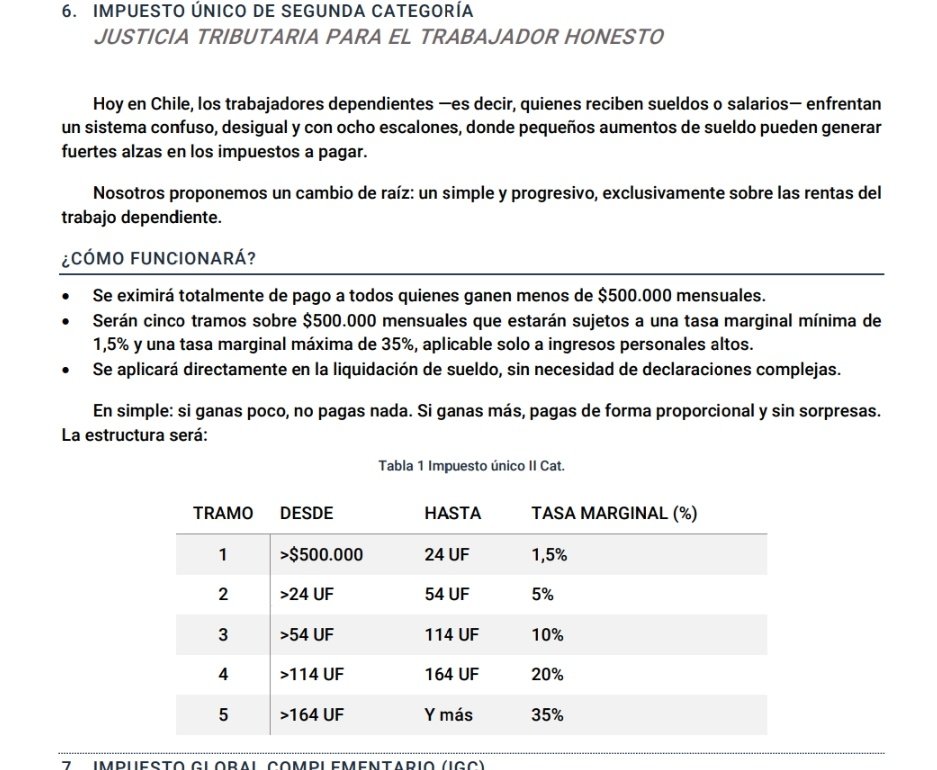 Flojos qlios, flojos hasta pa leer ... 🙄