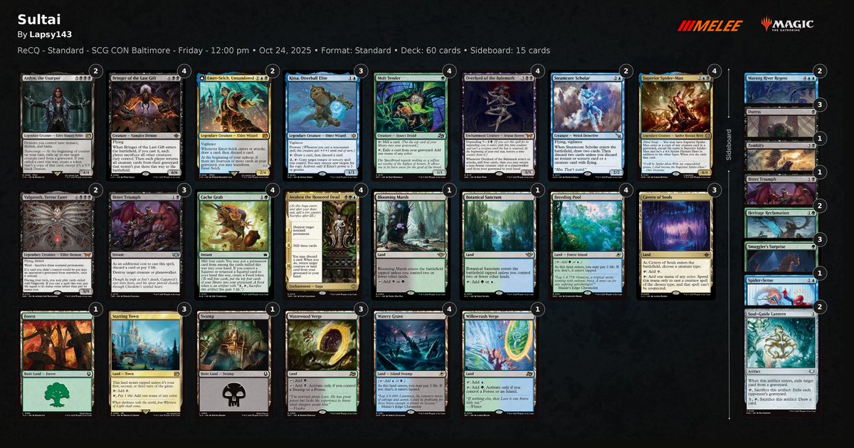 fireshoes's tweet photo. Standard ReCQ 5-0s from SCG Baltimore #mtg #mtgStandard

Pedro Mocelin - Izzet Cauldron
Steve Stillman - Izzet Cauldron
Chase Santayana - Sultai Reanimator
Matt Tumavitch - Mono-Red Aggro https://t.co/YHwOKO3DEq