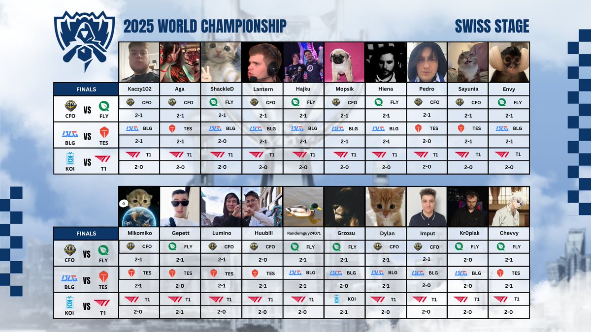Ostatni dzień swissa kto zagra w play-offach ? Zobaczymy już dziś!!! #Worlds2025