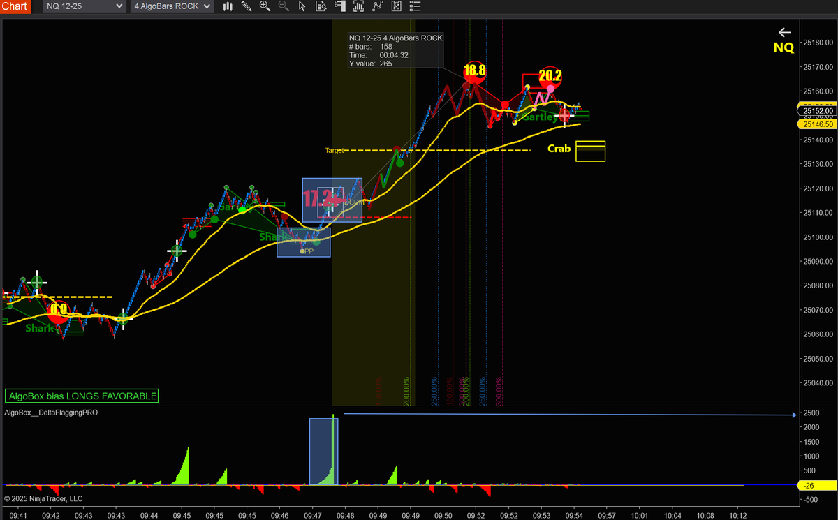 BarrytoValhalla's tweet image. #Algobox dcdm on the 4 Algobar.  👀

And of course Audiobox went crazy with buyer.

#Algobox is in a league of it&apos;s own.