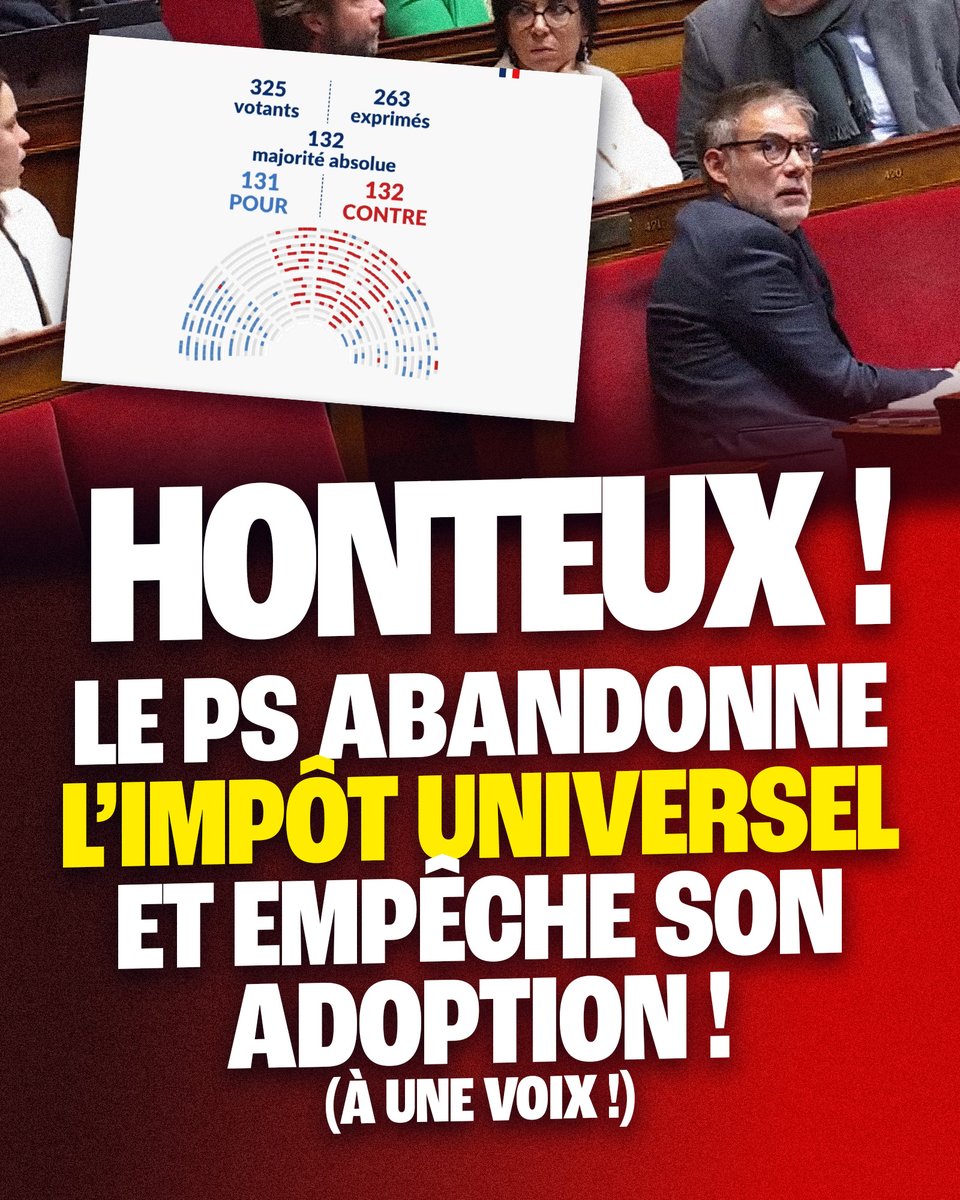 Aurelien_Le_Coq's tweet image. 🔴 Alerte à la magouille ! 

L’impôt universel contre l’exil fiscal a été REJETÉ à l’Assemblée… à cause de l’abstention socialiste !

Le deal Faure-Lecornu débute-t-il en protégeant les millionnaires qui veulent fuir ? C'est consternant.