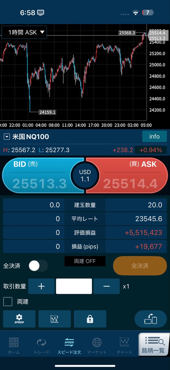 シナリー　CFPなど　hana様 専業トレーダーhana (@hana87trader) / Posts / X