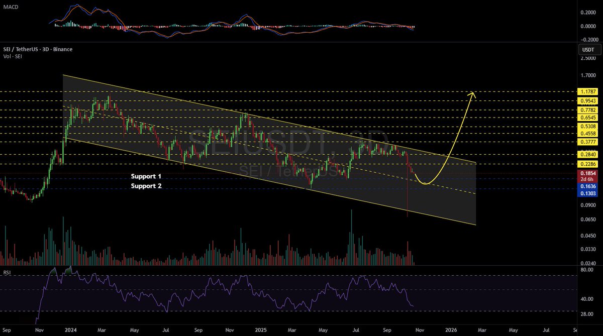 CryptostarExpert on X