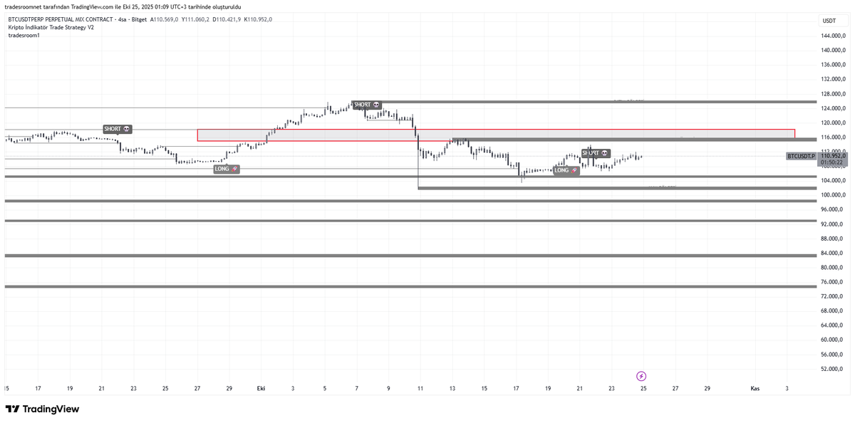 BSC TRADER tweet media