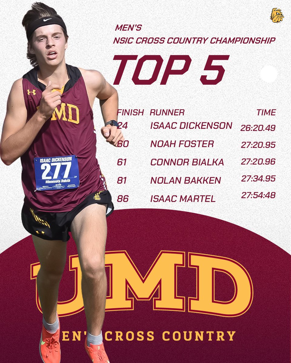 Top-five results for the Bulldog cross country teams --
UMD women finished 3rd, UMD men finished 9th
