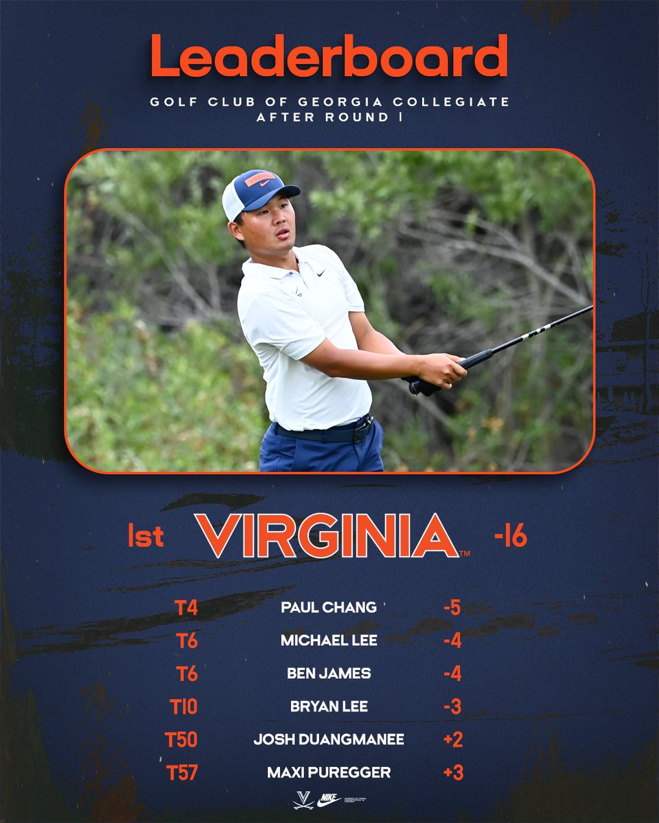 Four in the top 🔟 after day ☝️!  #GoHoos