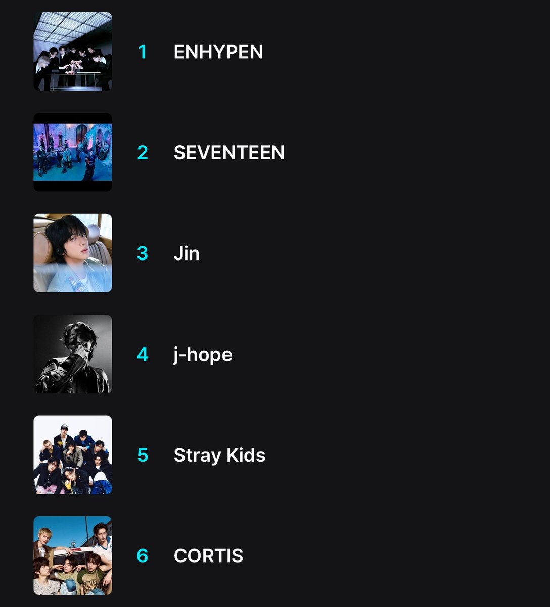 ‼️ PASSAMOS O CORTIS
continuem votando e usando a tag!!

vou deixar aqui em baixo como votar pelo app e caso tenham alguma dúvida, podem me mandar mensagem!!

1 RT = 1 VOTO

I Vote For #StrayKids on #2025MAMAVOTE