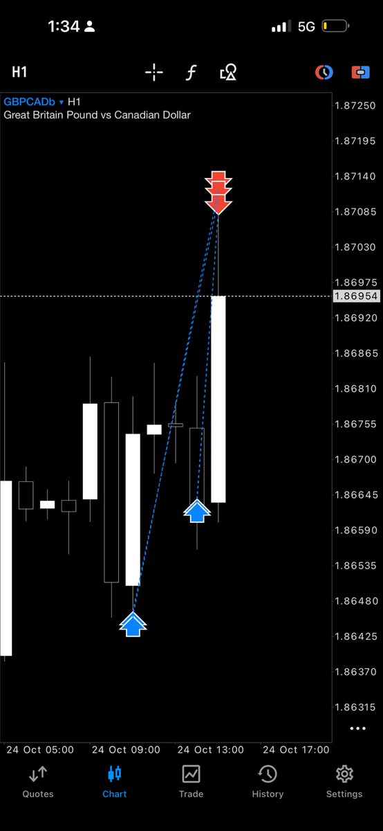 liqstrfx's tweet image. #GBPCAD 
TRUST

@LynTrades 
@brightbnxn 
@Linokruiz_ 
@abdvlxTM 
@dBigace 
@David_is_op 
@maestro_135
@MacposhTrades 

This is my only trade for the full week ♻️