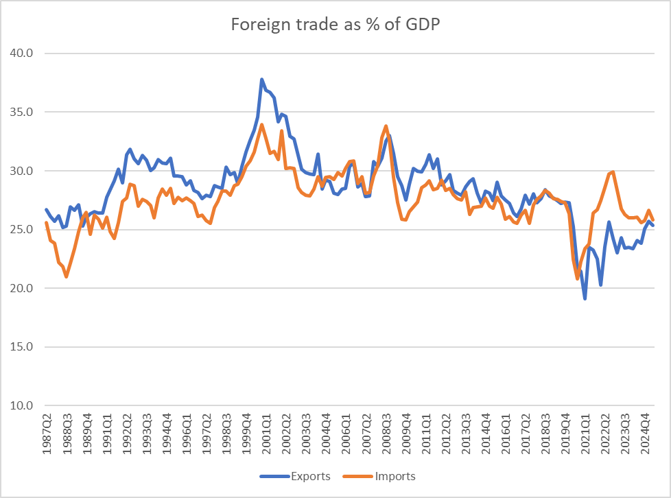 Michael Reddell tweet media