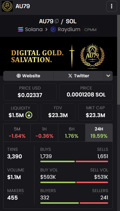 Show me one more coin like #AU79 with this strength and conviction. Its the next multi billion dollar coin. Watch and learn.

$AU79, flipping the gold market.