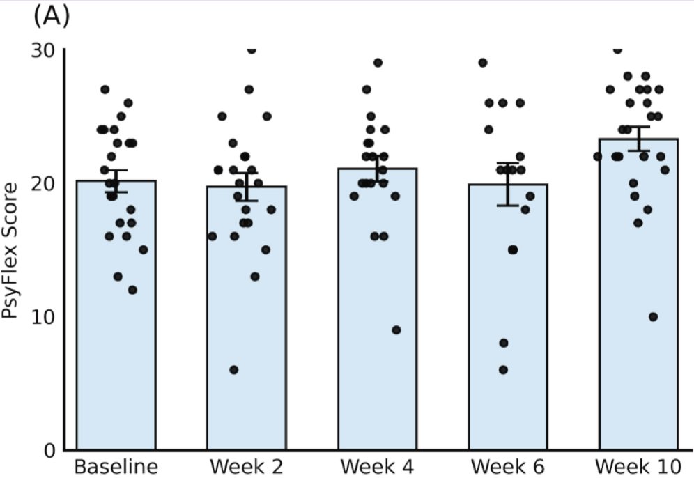 myACBS's tweet image. Can a smartphone app grounded in Acceptance and Commitment Therapy help veterans break free from the grip of PTSD and gambling harm? bit.ly/4hs6BzG #ptsd #acceptanceandcommitmenttherapy #veterans #gamblingharm