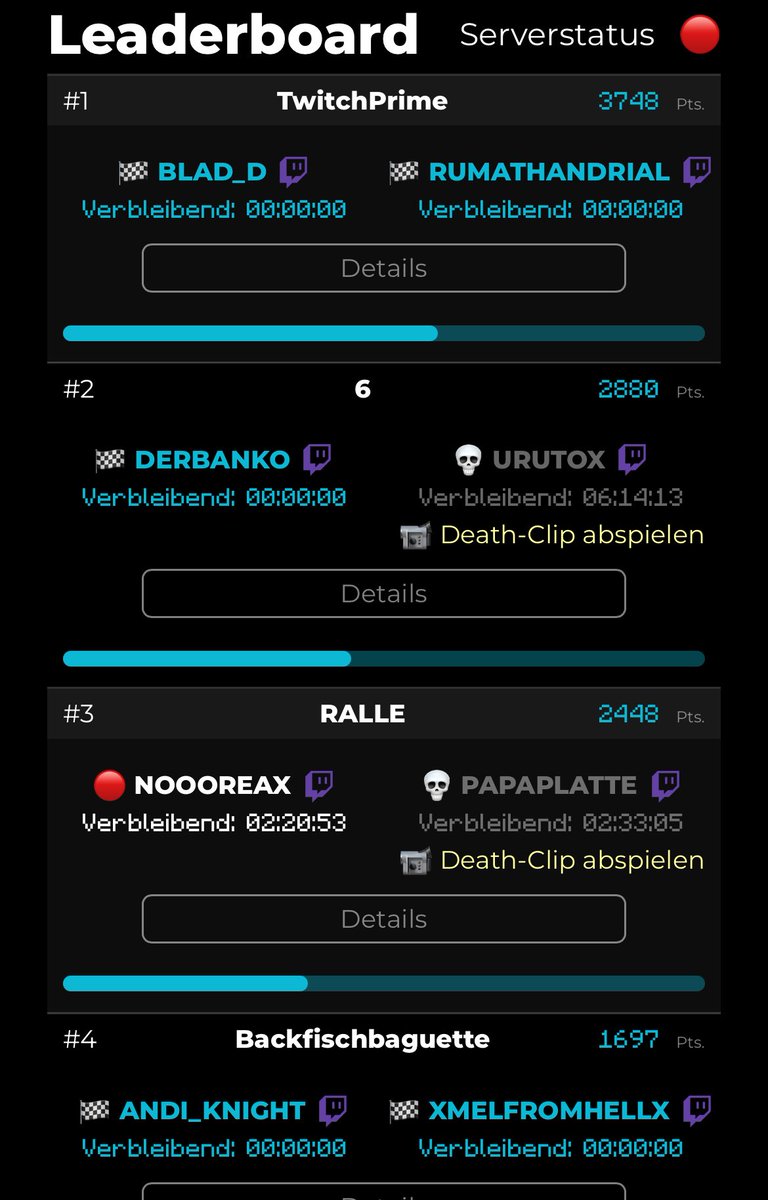 xMel_from_Hellx's tweet photo. Ich heuleeeee 😭 Wir sind einfach Platz 4 bei #DLDS Staffel 3 von @pietsmiet geworden 🥳 Ich platze vor Stolz! Das kommt auf meinen Lebenslauf. Danke für alles 🫶🏻 https://t.co/4uQwb54LnE