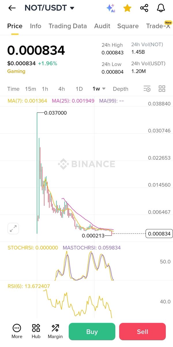 itzsankkabo's tweet image. Probably nothing 📌✊

We are still @notcoin never give up