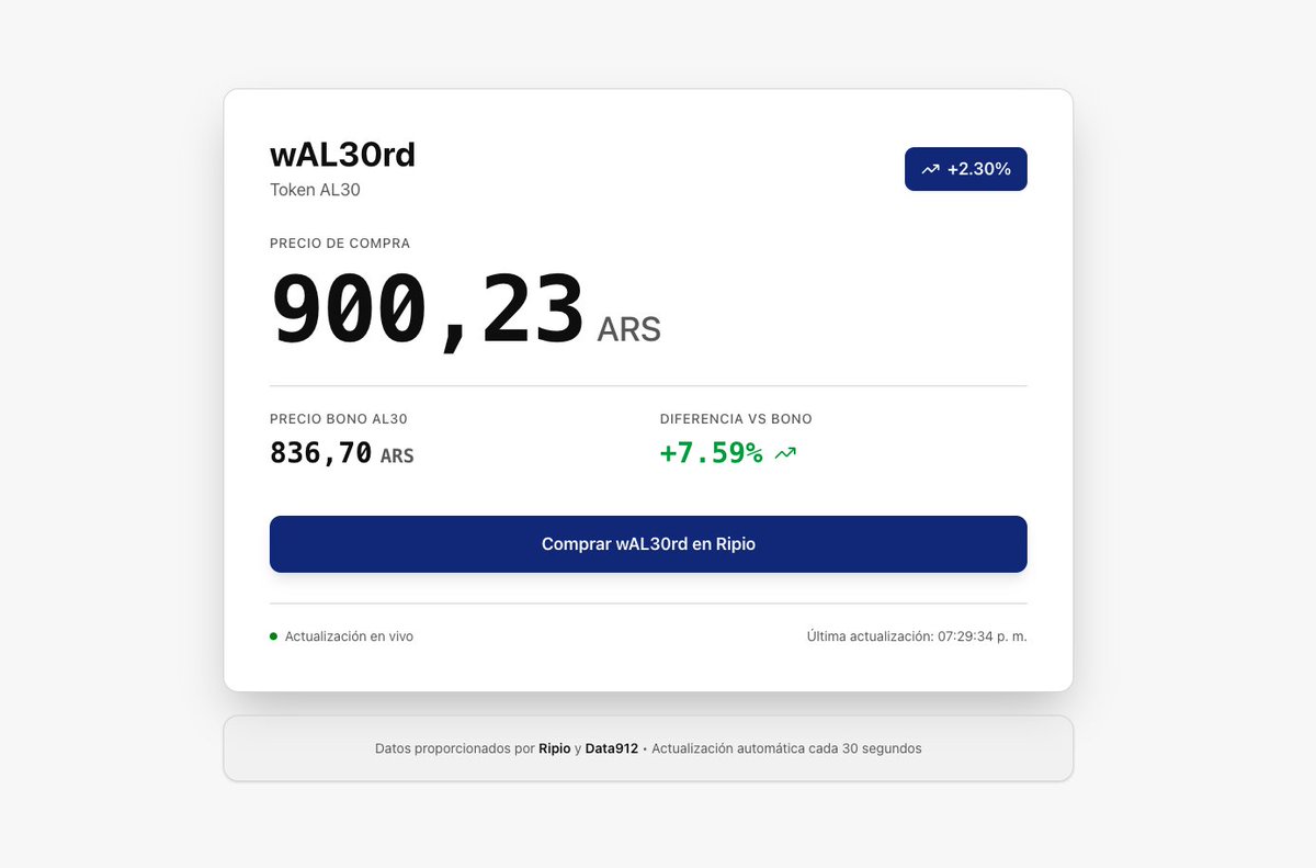 Comparador real time de la representacion digital de AL30 en Ripio vs el bono al cierre. 

🔗 al30.⁠vercel.⁠app