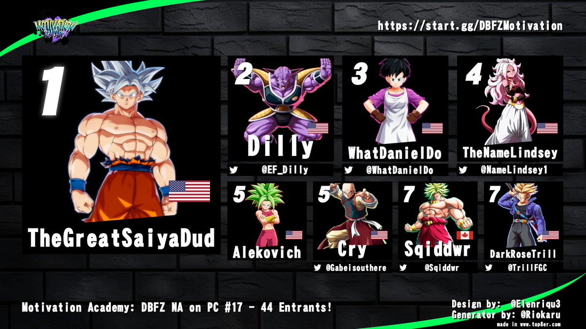 ONi | TNS | MrMotivation™ 🇺🇸🇵🇷 🔜 CB 2025 (@neojudai) on Twitter photo Congrats to TheGreatSaiyaDud for winning Motivation Academy: DBFZ NA on PC #17! 
44 entrants | $100 entrants! 
<a href="/EF_Dilly/">Dilly</a> | <a href="/WhatDanielDo/">Daniel</a> | <a href="/NameLindsey1/">NameLindsey</a> | <a href="/Gabeisouthere/">Cry</a> | <a href="/Sqiddwr/">Sqiddwr</a> | <a href="/TrillFGC/">DarkRoseTrill ⚡️</a> Congrats to TheGreatSaiyaDud for winning Motivation Academy: DBFZ NA on PC #17! 
44 entrants | $100 entrants! 
<a href="/EF_Dilly/">Dilly</a> | <a href="/WhatDanielDo/">Daniel</a> | <a href="/NameLindsey1/">NameLindsey</a> | <a href="/Gabeisouthere/">Cry</a> | <a href="/Sqiddwr/">Sqiddwr</a> | <a href="/TrillFGC/">DarkRoseTrill ⚡️</a>