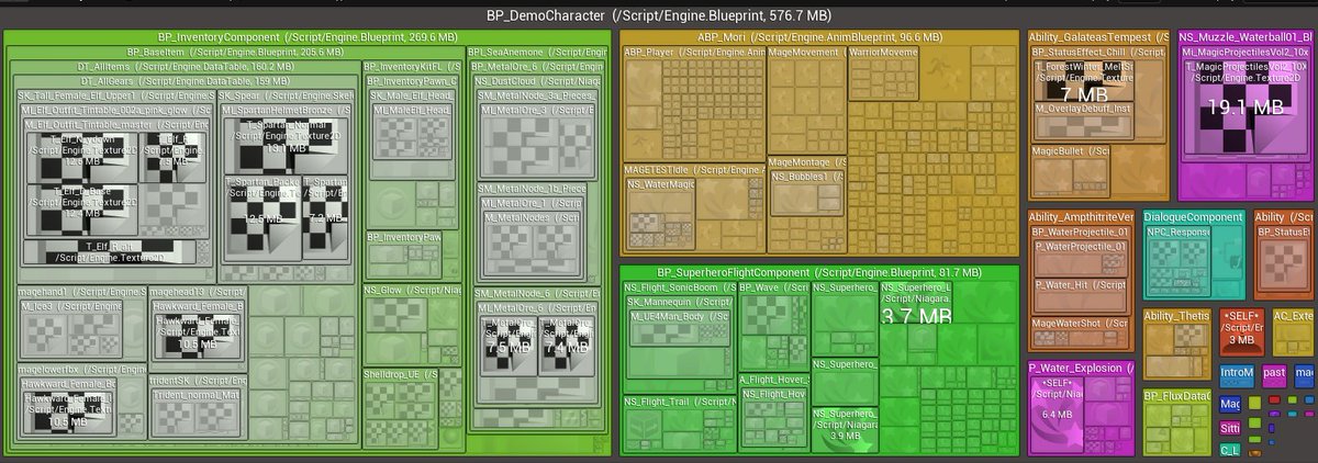 Indiedev day 287! Ended up with 570mb size map for today. Compared to the 2.9gb that this has been, that's pretty dang good. I'm going to take a nap.
