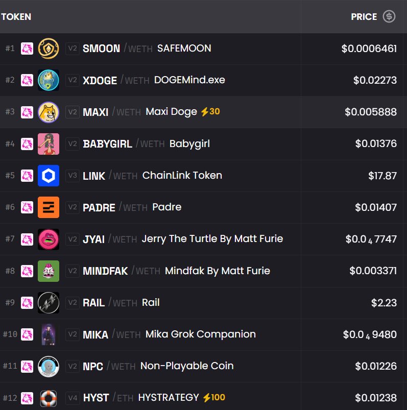 It's been a busy week for the <a href="/hytopiadex/">Hydex</a> team behind-the-scenes making some updates to $HYST. As a result, it's currently trending at #12. 

Probably nothing, right <a href="/0xPateI/">PATEL 👑</a>?

dexscreener.com/ethereum/0x827…