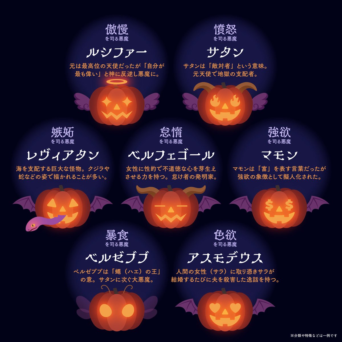 七つの大罪を司る悪魔👿
モチーフはジャック・オ・ランタンです🎃