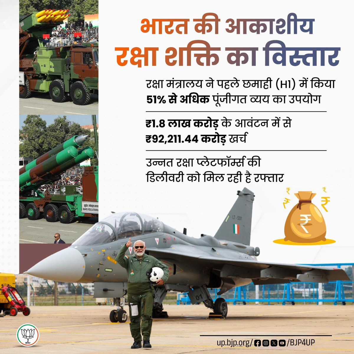 भाजपा सरकार के नेतृत्व में भारत की रक्षा नीति अब खरीद से आगे बढ़कर निर्माण की नीति बन चुकी है। 

वर्ष की पहली छमाही (H1) में रक्षा मंत्रालय द्वारा अपने बजट का 51% से अधिक उपयोग करना, रक्षा निवेश और आधुनिकीकरण के प्रति सरकार की प्रतिबद्धता को दर्शा रही है।

#11YearsOfSeva