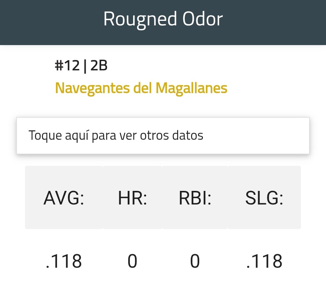 Aquí lo que se demostró es que eres un JALA BOLAS PICA TORTA, ahora andas echando mierda a 2 peloteros con 20 turnos cuando tuviste 2 años esperando a que la plasta de odor reaccionara. Dile a los Magallaneros que te lo regalen que seguro te lo mandan con un lazo envuelto 🤣🤣🤣