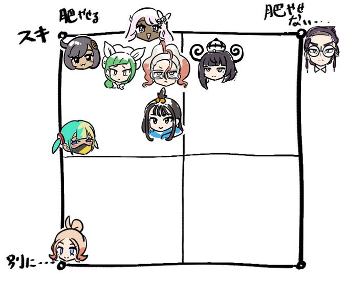 クリアしたので個人的ZAの好感度と肥やしたいか否かの表です 