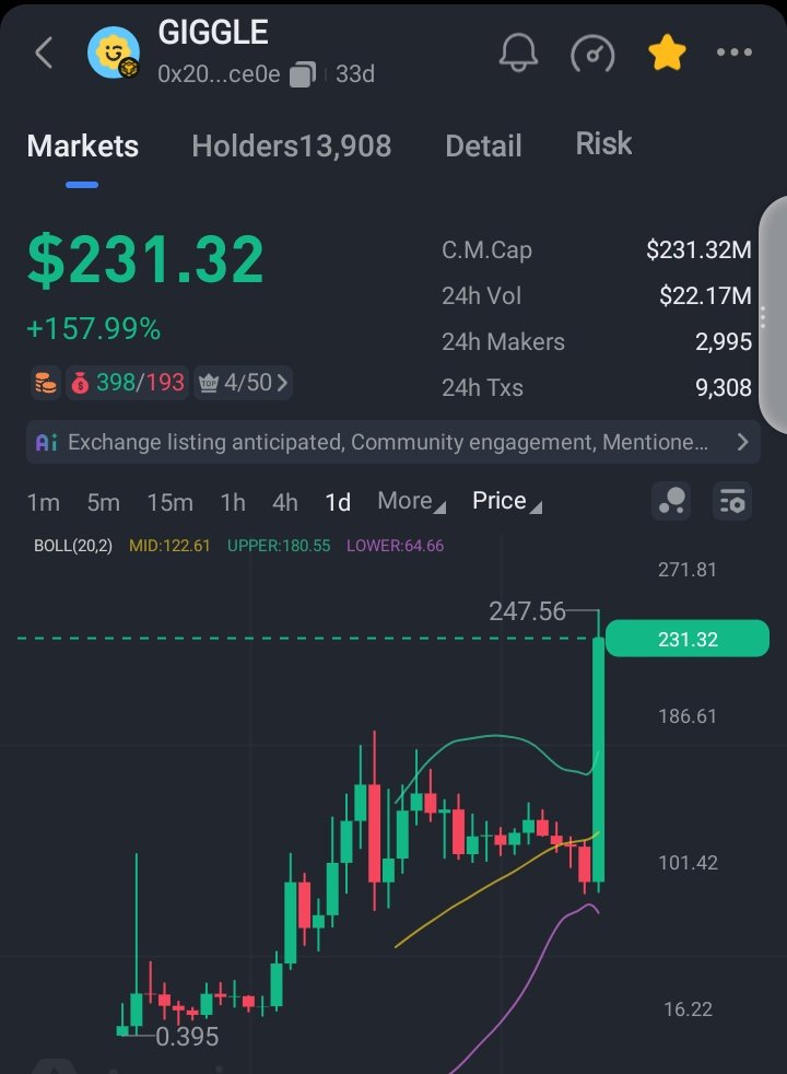 $GIGGLE has just been listed in <a href="/binance/">Binance</a> spot

BELG is really undervalued now..

0x7e4dab87cbd6307e8833cc5c540ee151c6db4f42

<a href="/Belgtoken/">Belg</a> <a href="/GiggleAcademy/">Giggle Academy</a> <a href="/cz_binance/">CZ 🔶 BNB</a>
