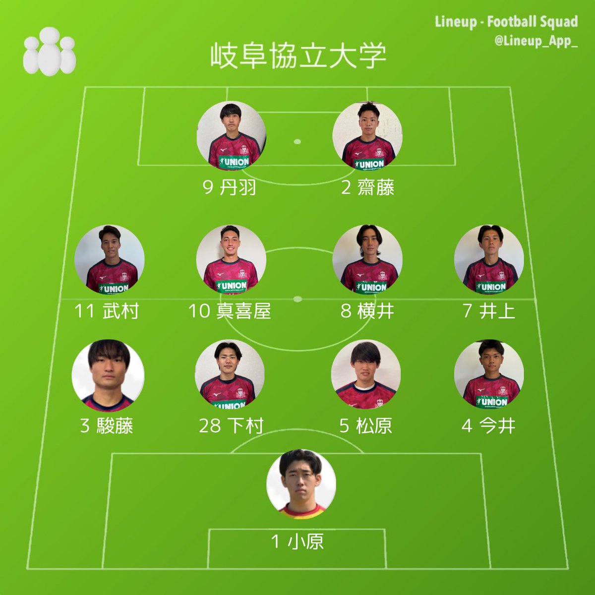 岐阜協立大学体育会サッカー部 (@gku_soccer) / Posts / X