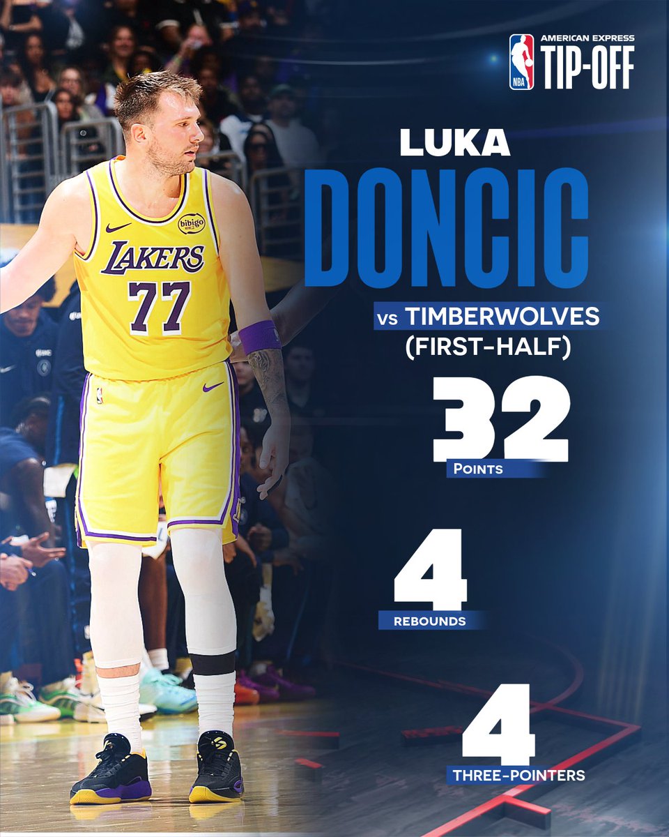 NBAIndia's tweet photo. Luka is going crazy and its only just the first-half! π€πͺ
Watch Luka Doncic & the Lakers vs the Timberwolves LIVE now on @PrimeVideoIN & #NBALeaguePass π₯
#NBAonPrime #TipOff25 #LakeShow https://t.co/v92hUW6Wdr
