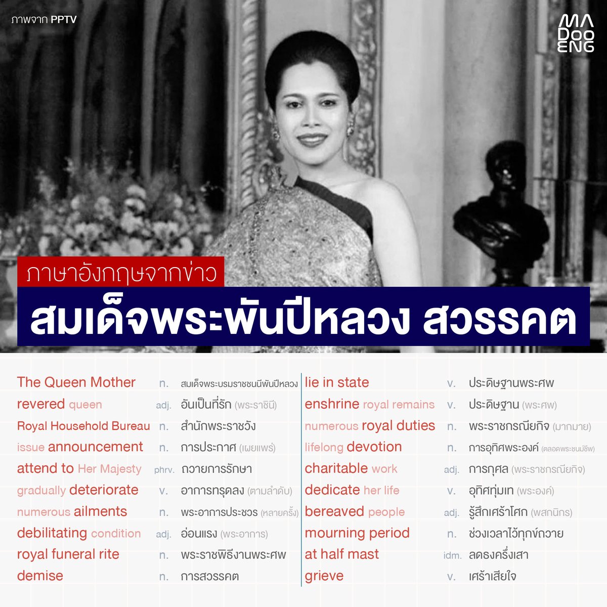 madooengg's tweet image. เรียนคำศัพท์และสำนวนภาษาอังกฤษจากข่าว "สมเด็จพระนางเจ้าสิริกิติ์ พระบรมราชินีนาถ พระบรมราชชนนีพันปีหลวง" สวรรคต

#สมเด็จพระนางเจ้าสิริกิติ์
#พระพันปีหลวง
#QueenSirikit

📖 มาดูอิ๊ง โดยครูเต๋า ครุศาสตร์ จุฬาฯ เกียรตินิยมอันดับ 1

#มาดูอิ๊ง #คำศัพท์ #vocabulary #ภาษาอังกฤษ #english