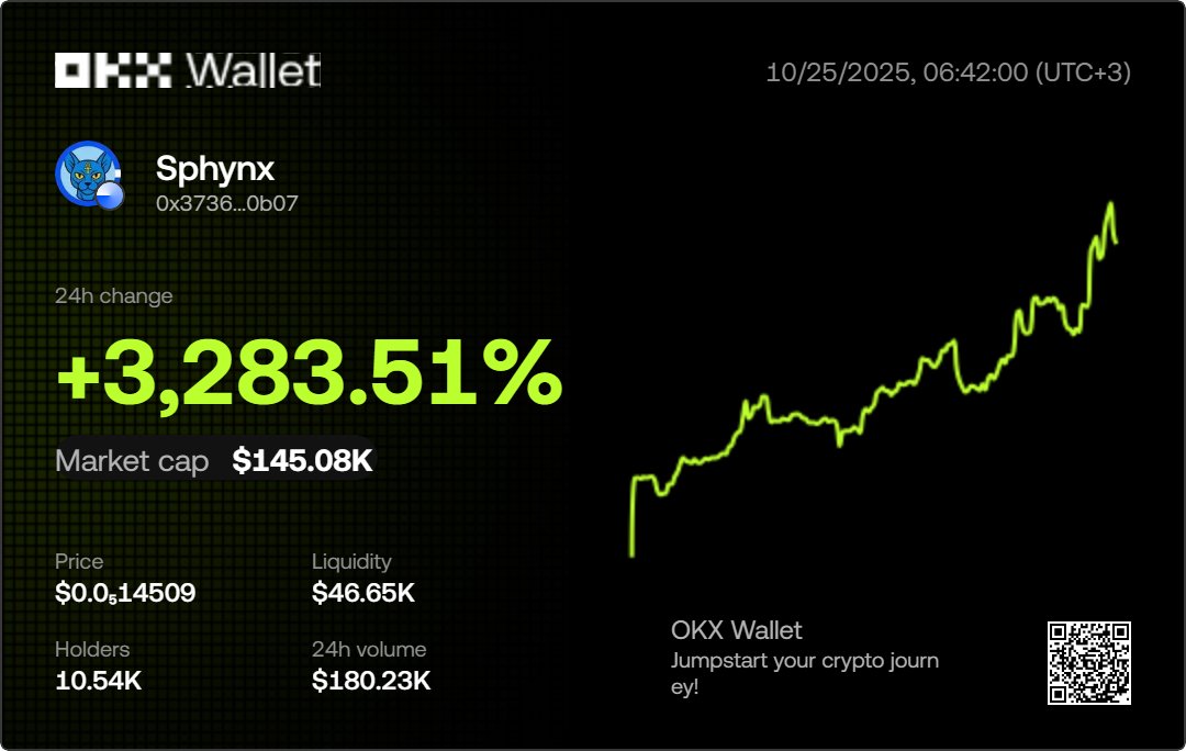 🚀 Another Step Forward for $SPHYNX! 🟦🐱

The OKX Wallet listing is now complete! ✅
You can now view and trade $SPHYNX directly on OKX Wallet, joining Base, Binance, and Coinbase integrations. 💎
The guardian keeps expanding across the chain — one listing at a time. 🏺🔥