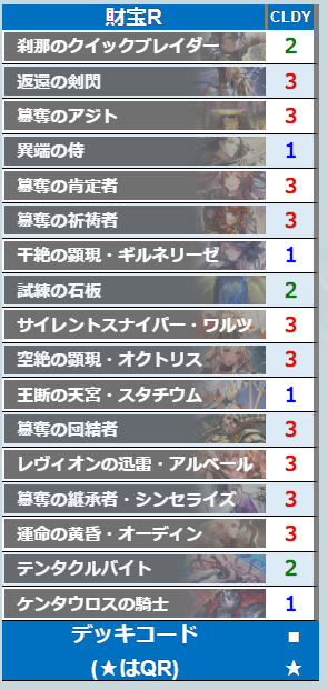 【Shadowverse Open Grand Finals】
海外の多数地域にて行われる大型大会
Grand Finalsのデッキをまとめました。
svlabo.jp/blog-entry-144…

■フォーマット
2デッキBO3

#シャドバWB 
#絶傑の継承者