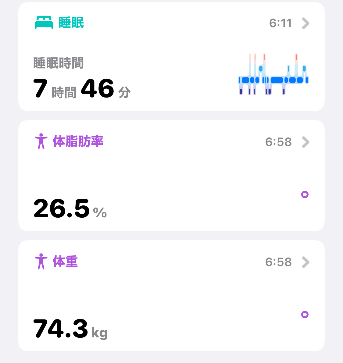 Seitaro34's tweet photo. 起床体重74.3 体脂肪率26.5
12月19日の人間ドッグまでに72キロまで減量できるように、トレーニングログと起床体重を記録してこうと思います。 https://t.co/YIipWHrAa7