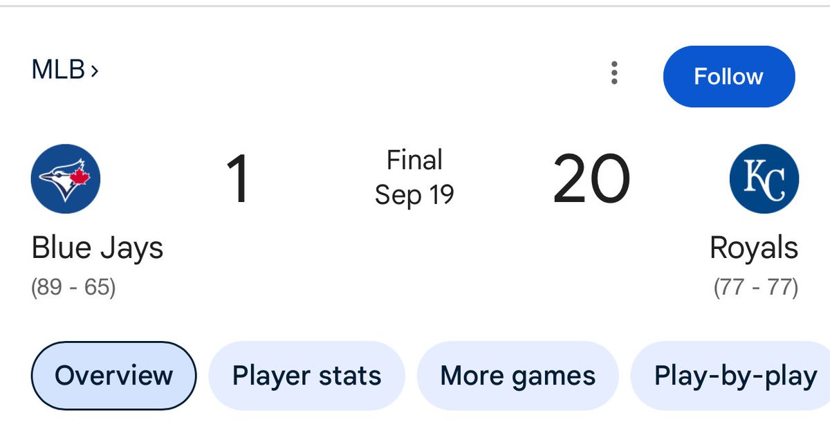 Can Dave Roberts call up Kansas City’s manager and get some tips? They beat the Blue Jays 20–1 in September. Whatever they were eating that night, feed it to the Dodgers before game two of the World Series. Make sure to give Pages an extra serving or two.