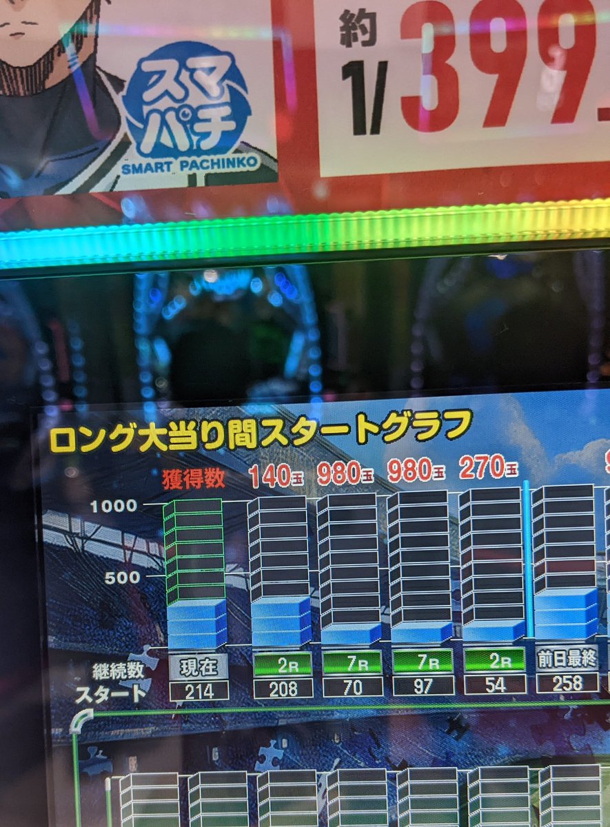 ぱちパンダ (@CR_pachipanda) / Posts / X