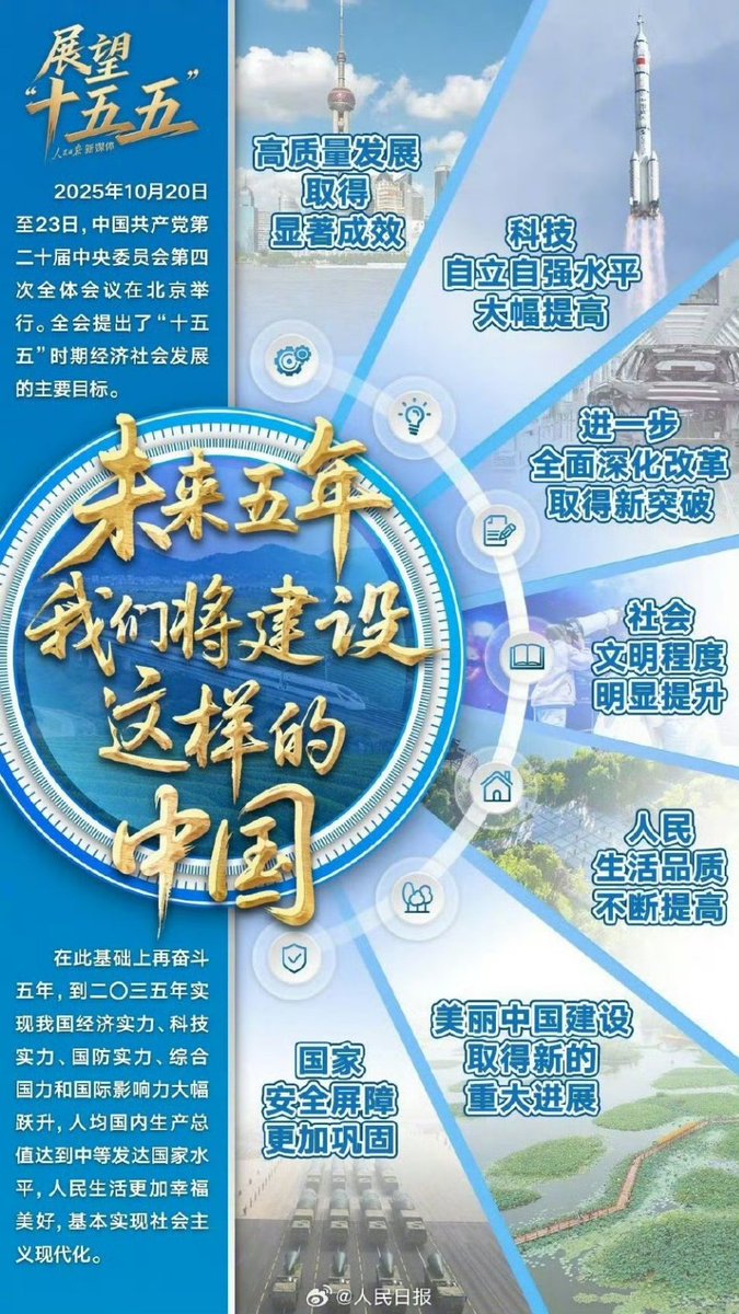 K_C_Yeung's tweet image. #未来5年我们将建设这样的中国 展望“十五五”，一起奋斗！#四中全会