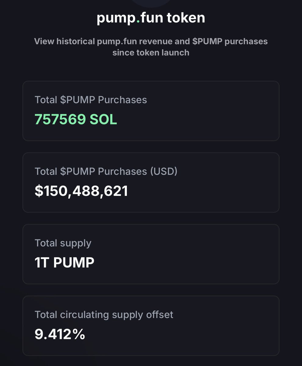 Pump.funの$PUMPトークンダッシュボード、SOLとUSDでの総購入額を表示