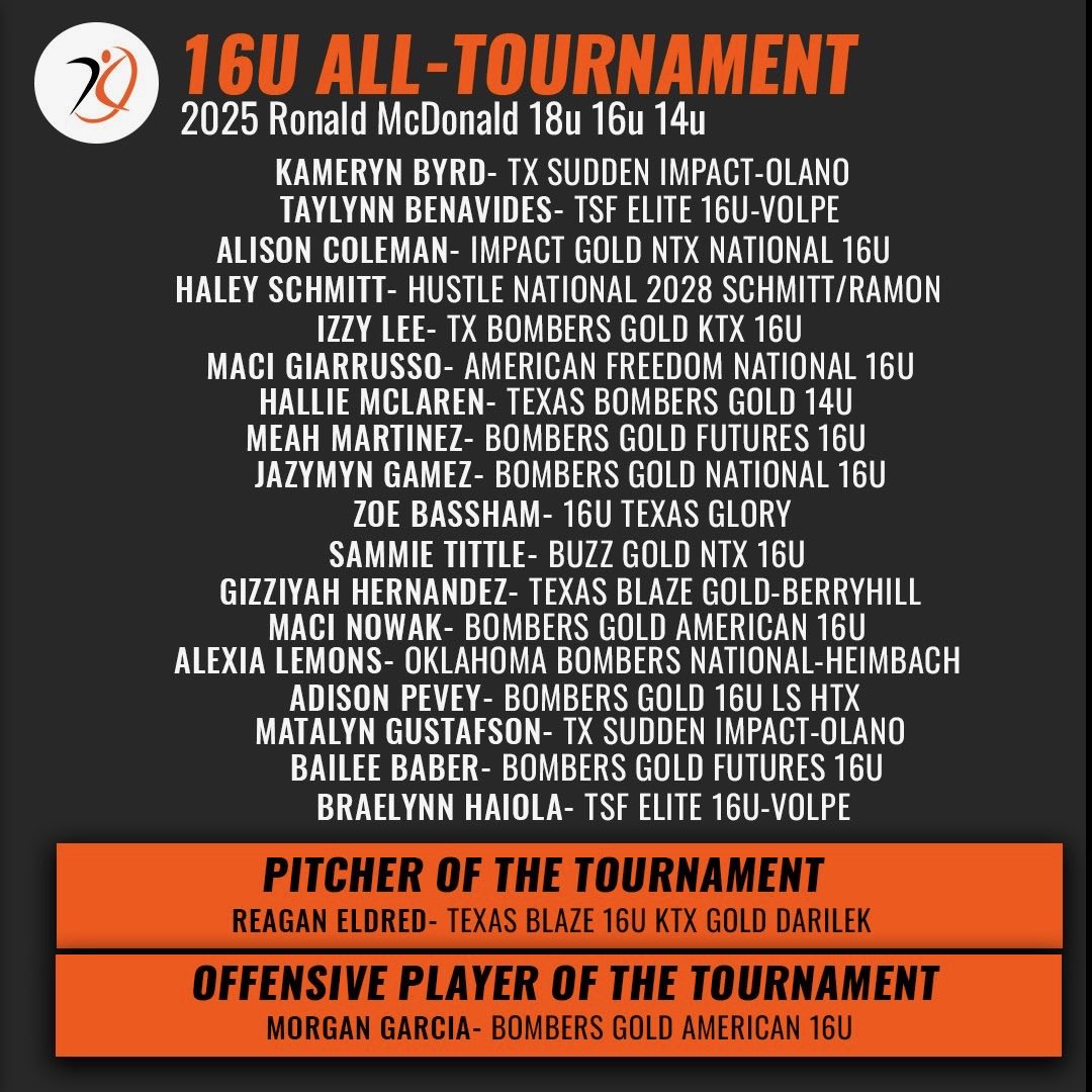 Reagan Eldred 2028 (@reaganeldred28) on Twitter photo So grateful to be recognized as pitcher of the tournament this past weekend at Ronald McDonald!! 
Congrats to my high school teammate <a href="/IzzyLeeSoftball/">Izzy Lee</a> for being recognized as well!!
<a href="/BlazeKTXGold16U/">TexasBlazeKTXGold16U</a> <a href="/KeithFrisch/">Coach Keith</a> <a href="/tisbrittany/">Brittany Darilek</a> So grateful to be recognized as pitcher of the tournament this past weekend at Ronald McDonald!! 
Congrats to my high school teammate <a href="/IzzyLeeSoftball/">Izzy Lee</a> for being recognized as well!!
<a href="/BlazeKTXGold16U/">TexasBlazeKTXGold16U</a> <a href="/KeithFrisch/">Coach Keith</a> <a href="/tisbrittany/">Brittany Darilek</a>