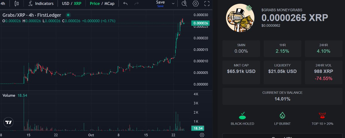 When you grab the people that matter and put all the brains in one place with the power of <a href="/BuildXrp/">BuildX - $GRABS</a> anything is possible.  

funny thing is, we are just getting started.