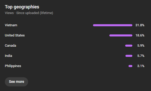 RealDaltyn's tweet photo. My channel has gradually been completely internationaly pushed via suggested traffic and has been chaotically inconsistent resulting in rpms declining to shorts level lows on my longform content. I'm a U.S. english channel.

@YouTube @TeamYouTube please look into this? https://t.co/L7amPr4Hnu