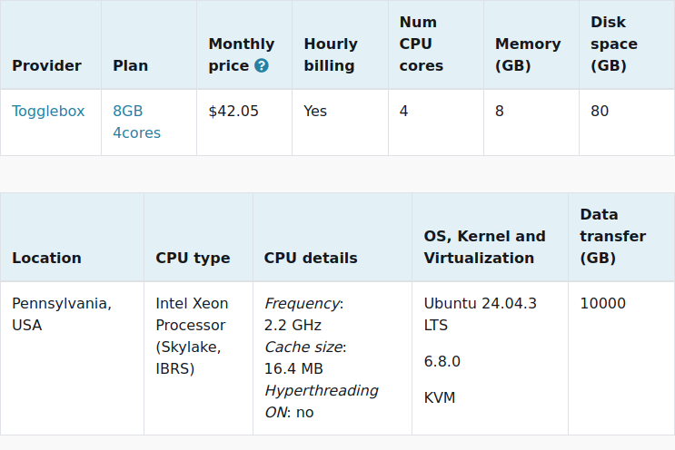 vpsbenchmarks's tweet image. New trial started for @togglebox 8GB 4cores: $42.05 #VPS, 4 cores, 8.0GB 
vpsbenchmarks.com/trials/toggleb… #cloudcomputing