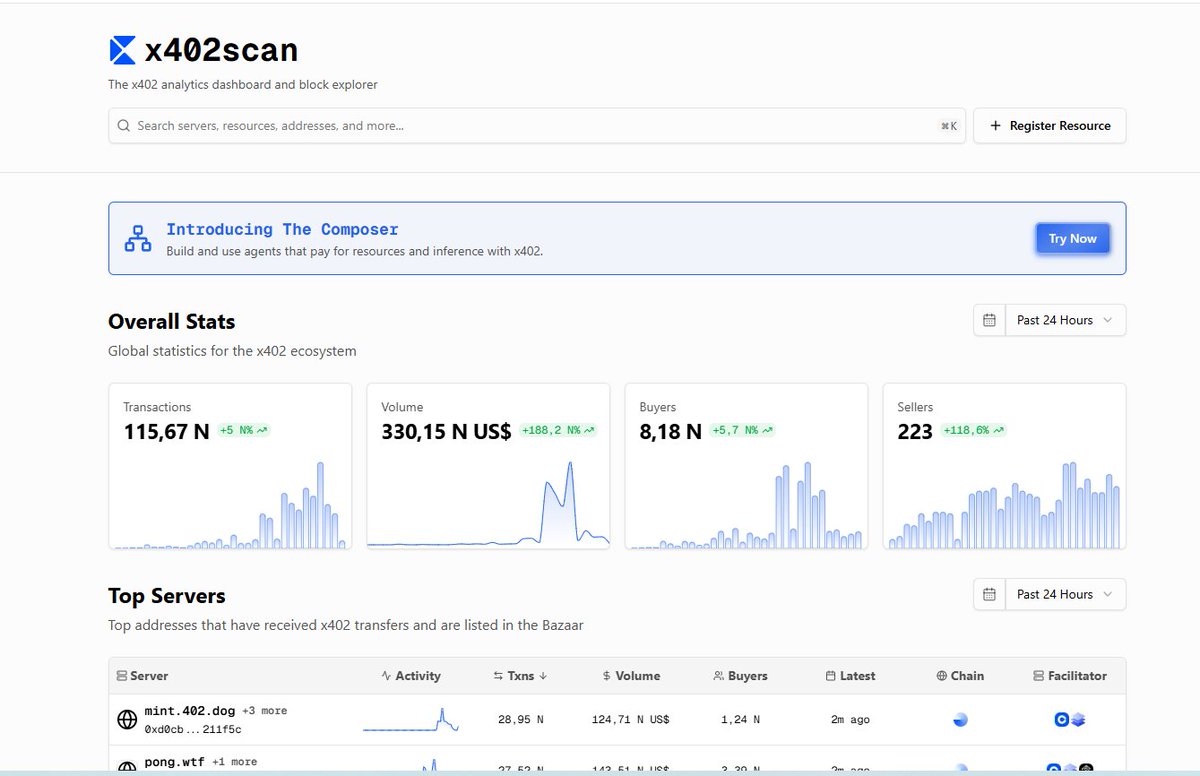 Tổng Quan Về x402 bài viết được cóp nhặt và bổ sung từ <a href="/0xsammy/"></a> 

1⃣x402 là gì?

x402 là giao thức thanh toán on-chain dành cho AI Agent, cho phép các Agent tự động thực hiện, xác minh và hoàn tất thanh toán mà không cần can thiệp của con người.

Theo báo cáo