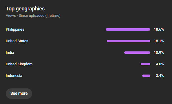 RealDaltyn's tweet photo. My channel has gradually been completely internationaly pushed via suggested traffic and has been chaotically inconsistent resulting in rpms declining to shorts level lows on my longform content. I'm a U.S. english channel.

@YouTube @TeamYouTube please look into this? https://t.co/L7amPr4Hnu